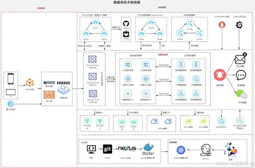 xx信息管理系統技術架構方案 微服務架構與信息系統運行維護服務