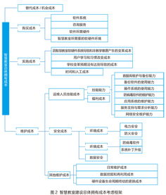 對外經濟貿易大學 以智慧聯動教室為核心，打造卓越的信息系統運行維護服務體系
